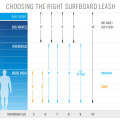 ROAM Surfboard Leash Premium 8.0 Weiss