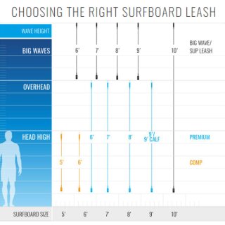 ROAM Surfboard Leash Premium 6.0 Weiss