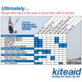 KiteAid Reparatur Leading Edge & Strut Reload Kit